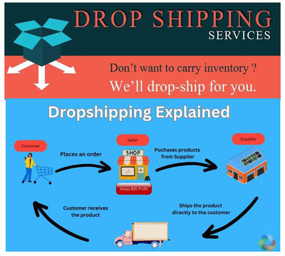 Open  dropshipping account